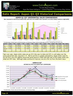 The Estin Report Aspen Snowmass Real Estate Weekly Market Update Closed (4) and Under Contract (6): Nov. 20 – 27, 2011 Image